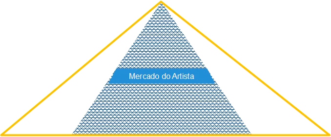 imagem de como é feito os serviços